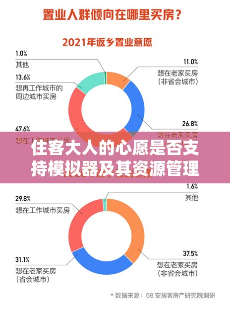 住客大人的心愿是否支持模拟器及其资源管理中高效利用策略的重要性