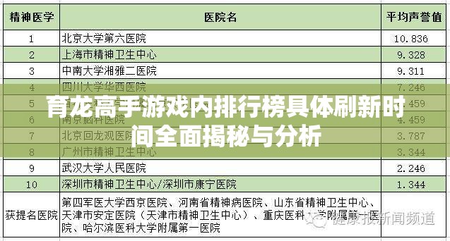 育龙高手游戏内排行榜具体刷新时间全面揭秘与分析