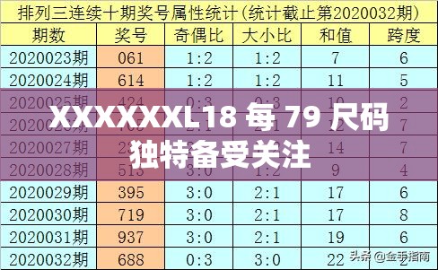 XXXXXXL18 每 79 尺码独特备受关注