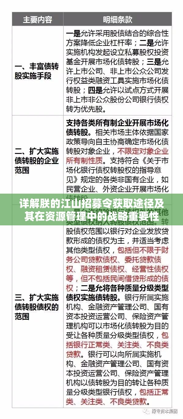 详解朕的江山招募令获取途径及其在资源管理中的战略重要性