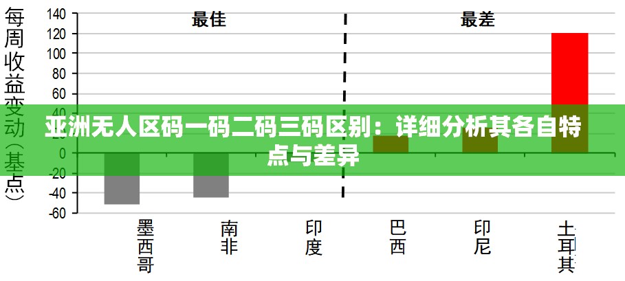 亚洲无人区码一码二码三码区别：详细分析其各自特点与差异