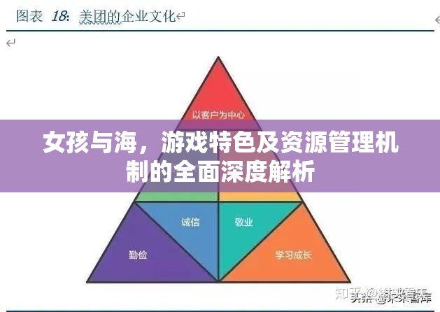 女孩与海，游戏特色及资源管理机制的全面深度解析