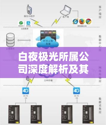 白夜极光所属公司深度解析及其资源管理策略探讨