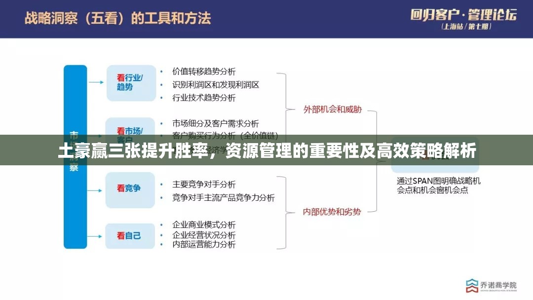 土豪赢三张提升胜率，资源管理的重要性及高效策略解析