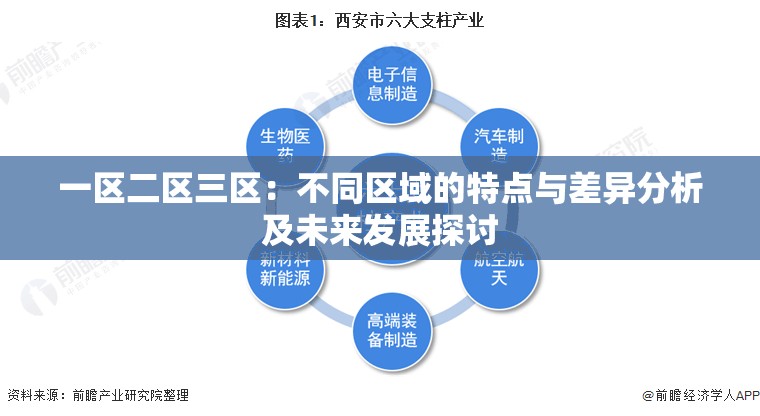 一区二区三区：不同区域的特点与差异分析及未来发展探讨