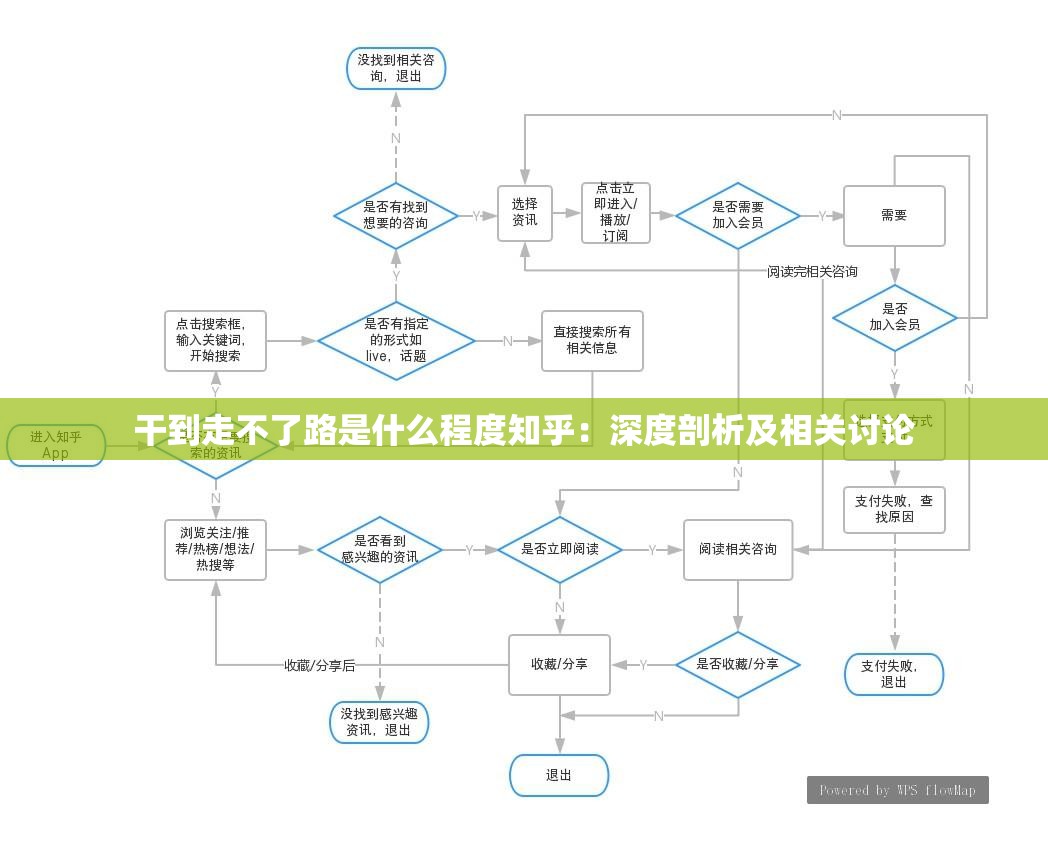 干到走不了路是什么程度知乎：深度剖析及相关讨论