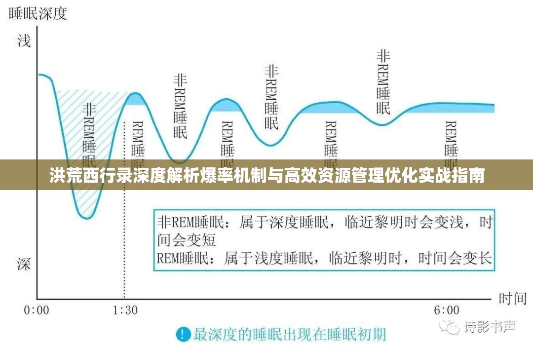 洪荒西行录深度解析爆率机制与高效资源管理优化实战指南