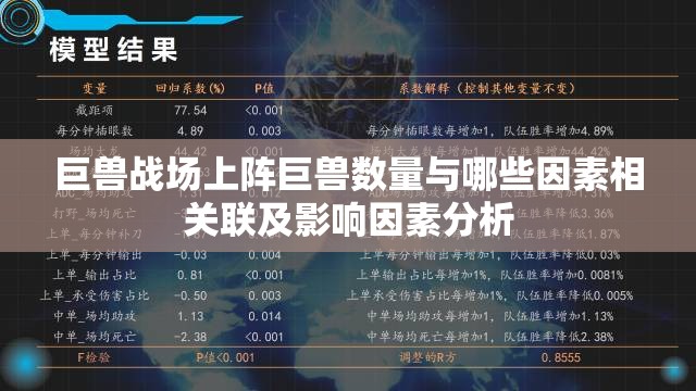 巨兽战场上阵巨兽数量与哪些因素相关联及影响因素分析