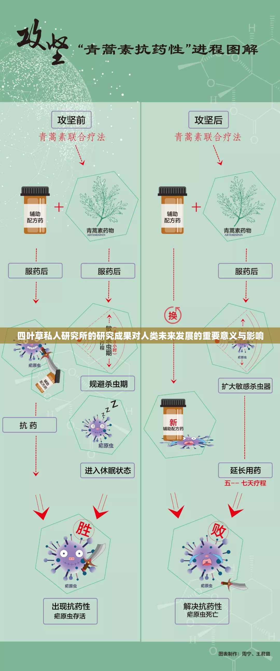 四叶草私人研究所的研究成果对人类未来发展的重要意义与影响