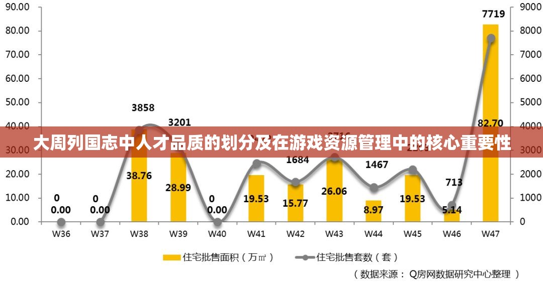 大周列国志中人才品质的划分及在游戏资源管理中的核心重要性