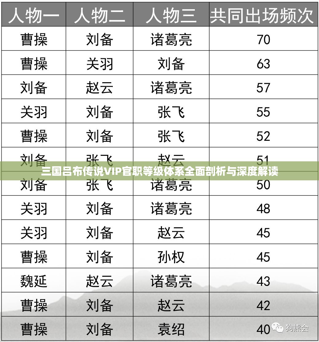 三国吕布传说VIP官职等级体系全面剖析与深度解读