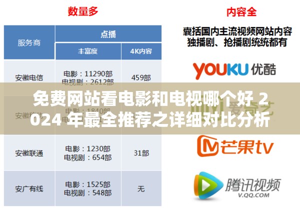 免费网站看电影和电视哪个好 2024 年最全推荐之详细对比分析