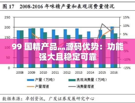 99 国精产品灬源码优势：功能强大且稳定可靠