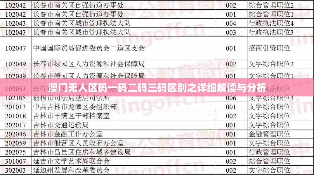 澳门无人区码一码二码三码区别之详细解读与分析