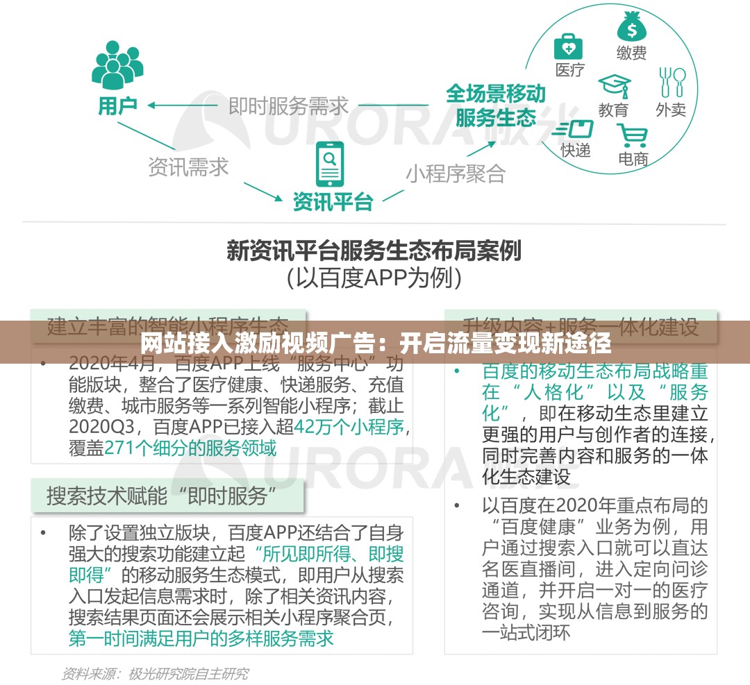 网站接入激励视频广告：开启流量变现新途径