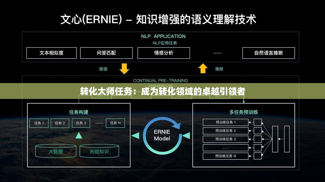 转化大师任务：成为转化领域的卓越引领者