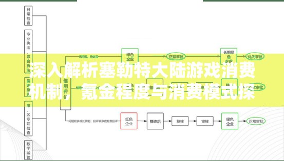 深入解析塞勒特大陆游戏消费机制，氪金程度与消费模式探究