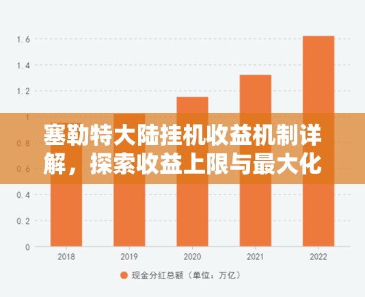 塞勒特大陆挂机收益机制详解，探索收益上限与最大化策略