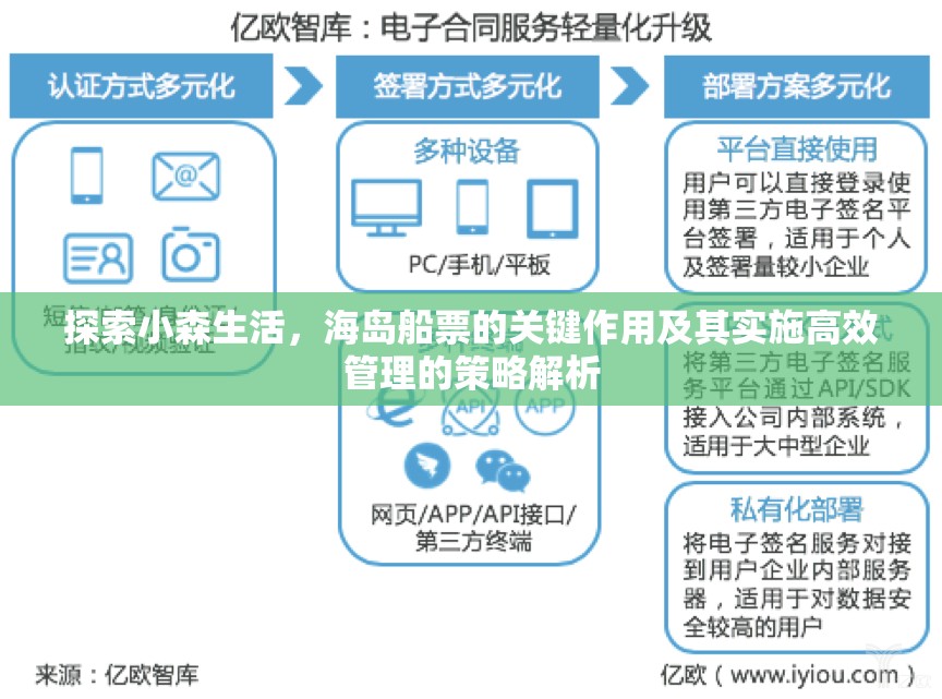 探索小森生活，海岛船票的关键作用及其实施高效管理的策略解析