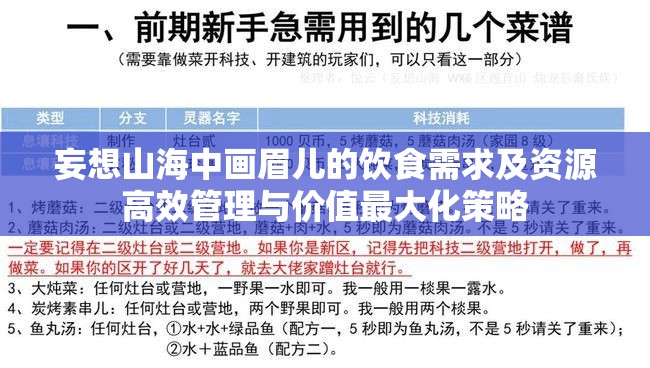 妄想山海中画眉儿的饮食需求及资源高效管理与价值最大化策略