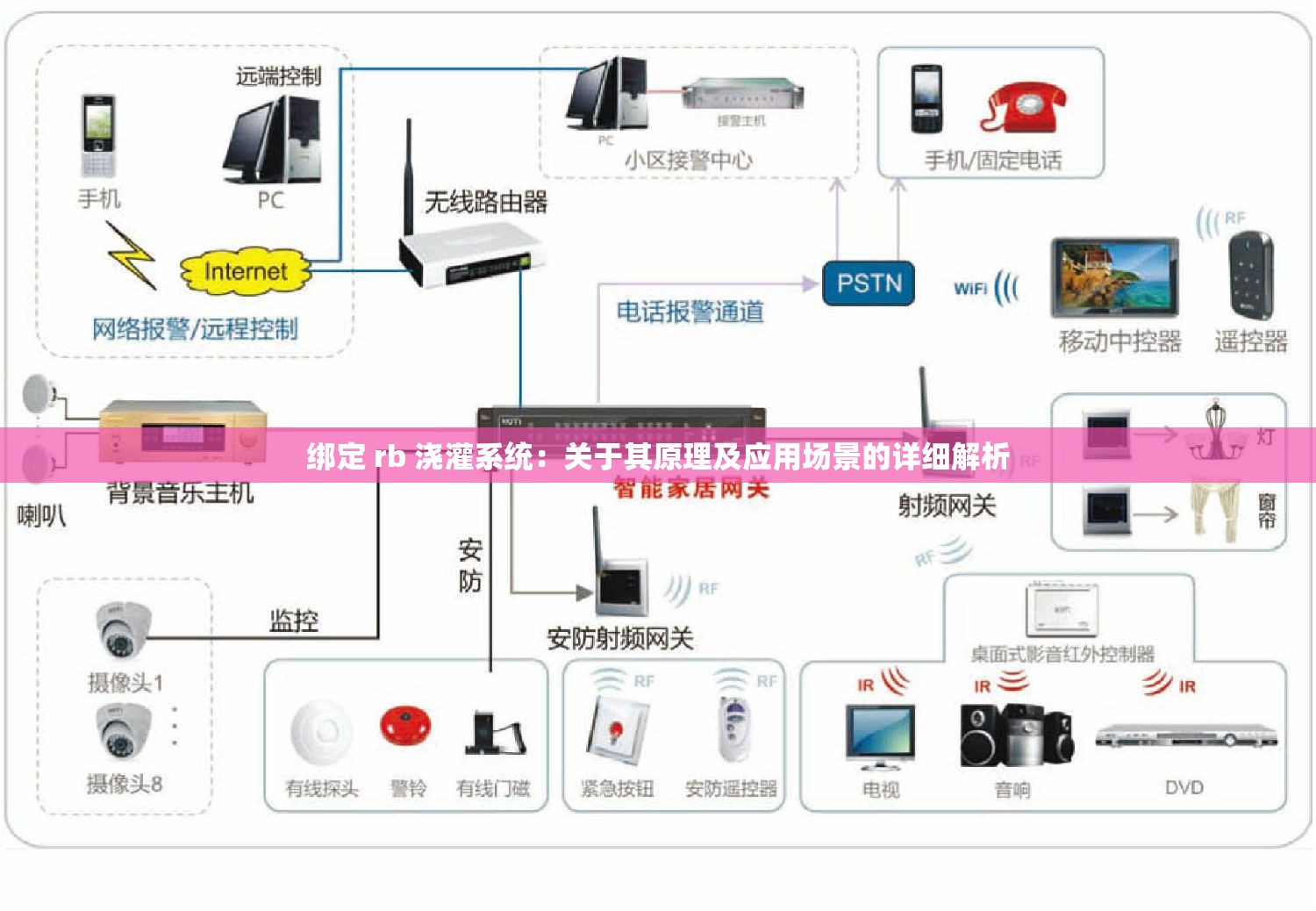 绑定 rb 浇灌系统：关于其原理及应用场景的详细解析