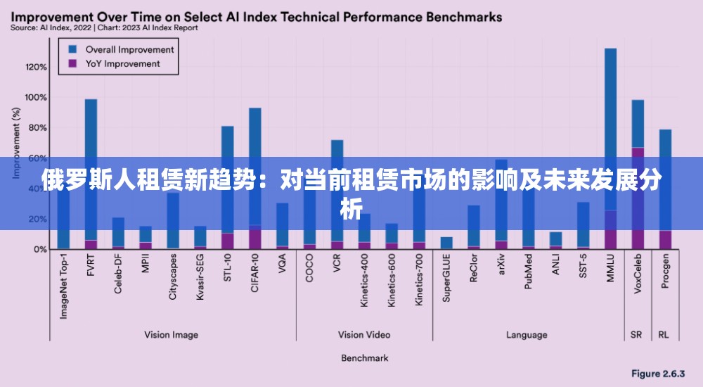 俄罗斯人租赁新趋势：对当前租赁市场的影响及未来发展分析