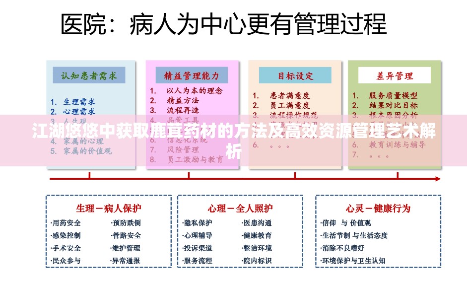 江湖悠悠中获取鹿茸药材的方法及高效资源管理艺术解析