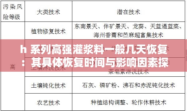 h 系列高强灌浆料一般几天恢复：其具体恢复时间与影响因素探讨