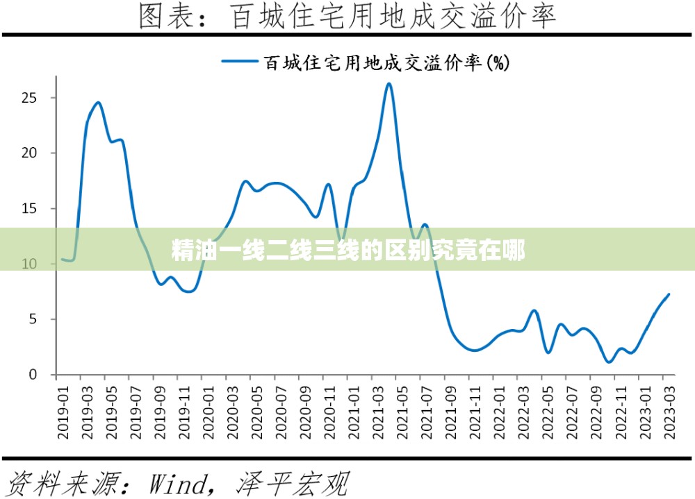 精油一线二线三线的区别究竟在哪