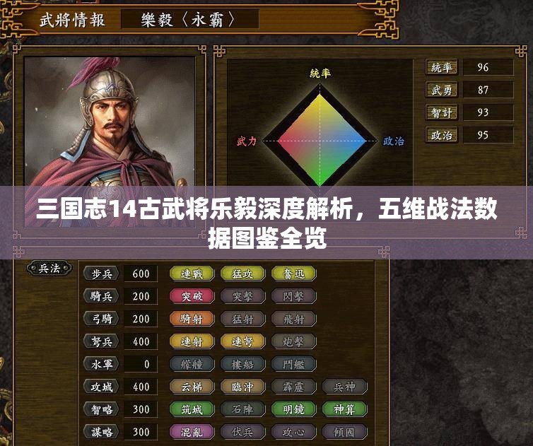 三国志14古武将乐毅深度解析，五维战法数据图鉴全览