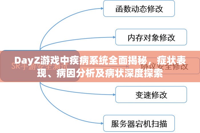 DayZ游戏中疾病系统全面揭秘，症状表现、病因分析及病状深度探索