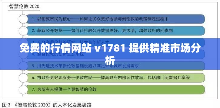 免费的行情网站 v1781 提供精准市场分析