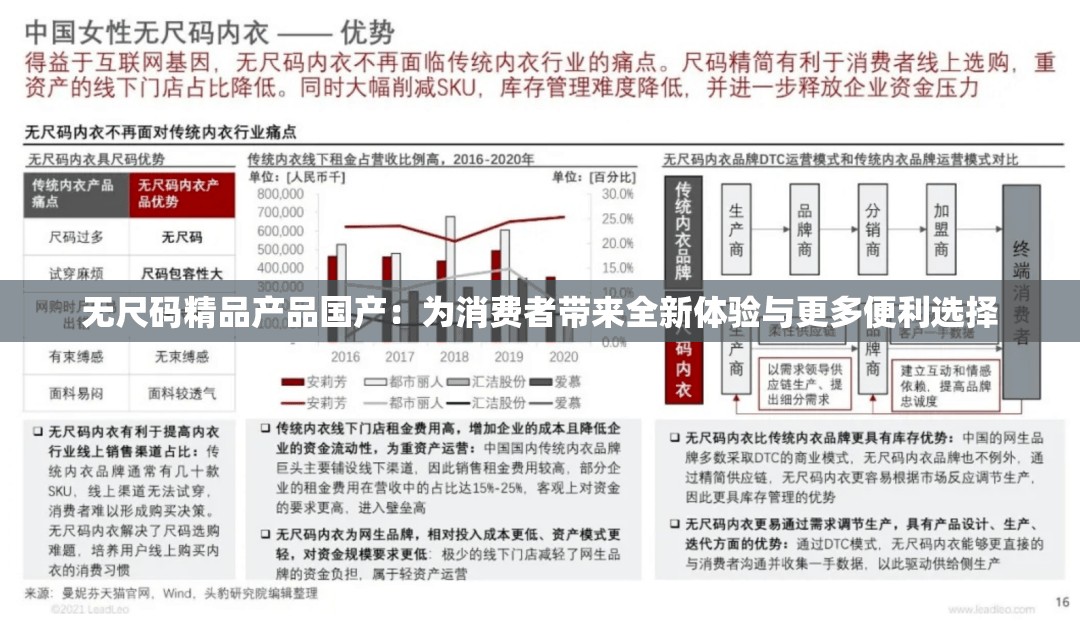 无尺码精品产品国产：为消费者带来全新体验与更多便利选择