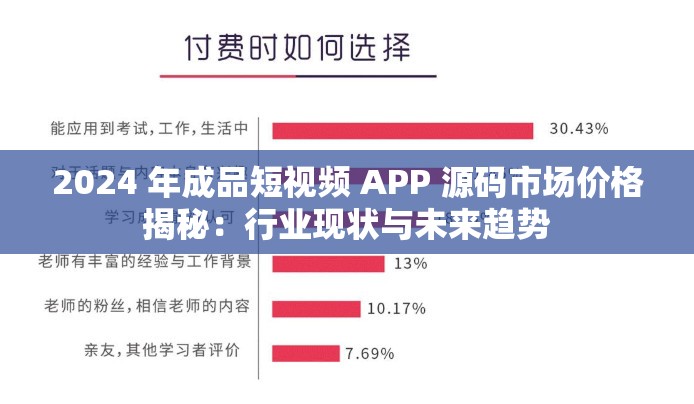 2024 年成品短视频 APP 源码市场价格揭秘：行业现状与未来趋势