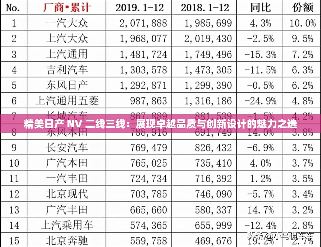 精美日产 NV 二线三线：展现卓越品质与创新设计的魅力之选