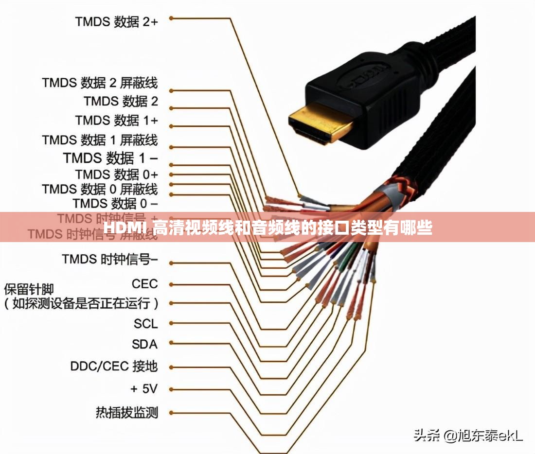 HDMI 高清视频线和音频线的接口类型有哪些