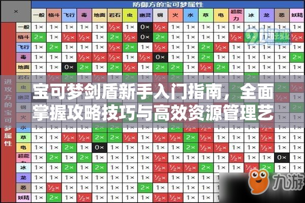 宝可梦剑盾新手入门指南，全面掌握攻略技巧与高效资源管理艺术