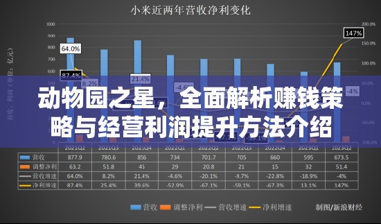 动物园之星，全面解析赚钱策略与经营利润提升方法介绍