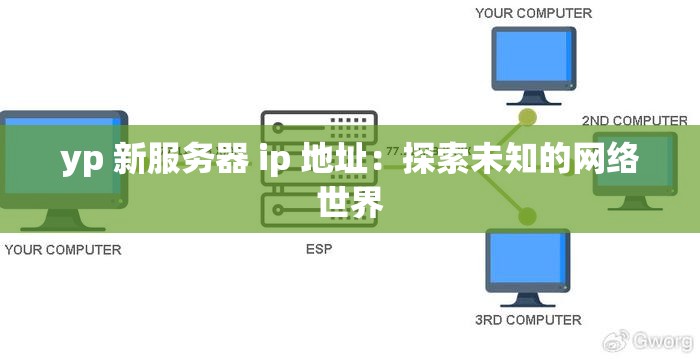 yp 新服务器 ip 地址：探索未知的网络世界