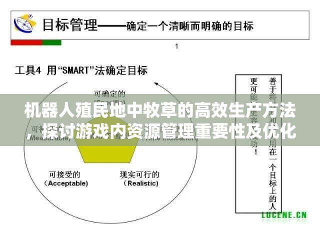 机器人殖民地中牧草的高效生产方法，探讨游戏内资源管理重要性及优化策略