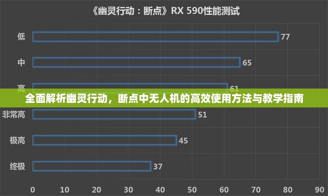 全面解析幽灵行动，断点中无人机的高效使用方法与教学指南