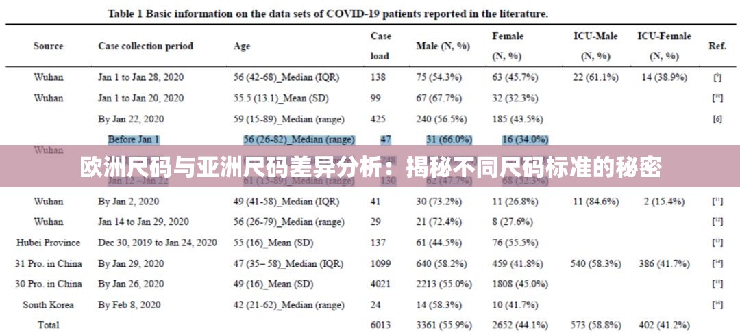 欧洲尺码与亚洲尺码差异分析：揭秘不同尺码标准的秘密