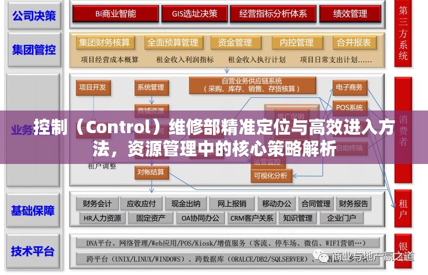 控制（Control）维修部精准定位与高效进入方法，资源管理中的核心策略解析