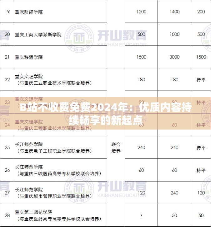 B站不收费免费2024年：优质内容持续畅享的新起点