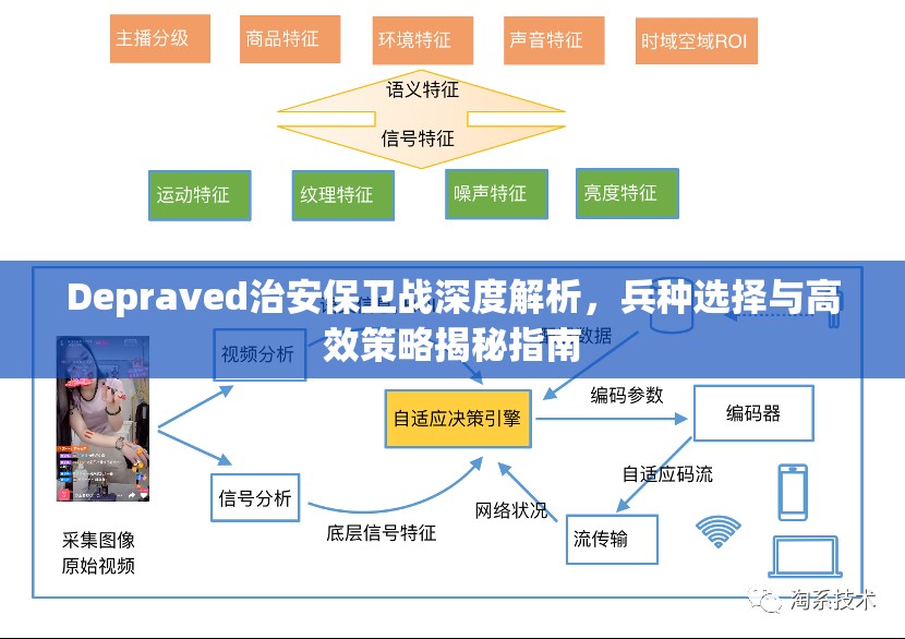 Depraved治安保卫战深度解析，兵种选择与高效策略揭秘指南