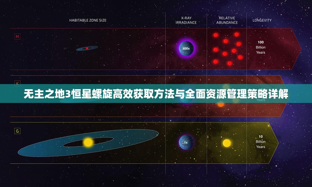 无主之地3恒星螺旋高效获取方法与全面资源管理策略详解