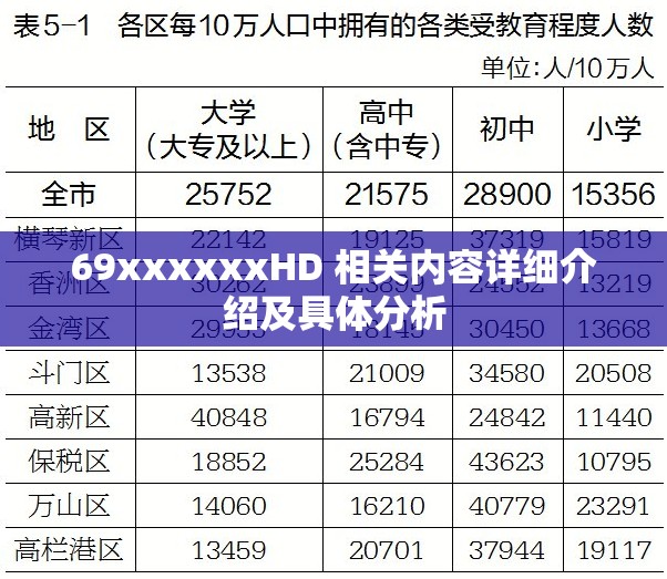 69xxxxxxHD 相关内容详细介绍及具体分析