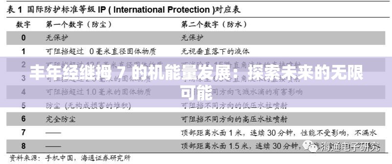 丰年经继拇 7 的机能量发展：探索未来的无限可能