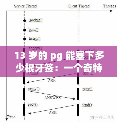 13 岁的 pg 能塞下多少根牙签：一个奇特的问题探讨