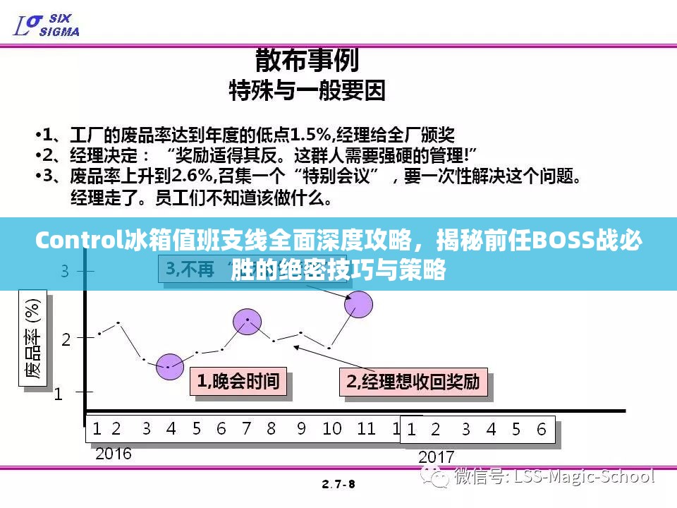 Control冰箱值班支线全面深度攻略，揭秘前任BOSS战必胜的绝密技巧与策略